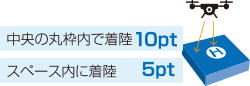 中央の丸枠内で着陸10pt スペース内に着陸5pt